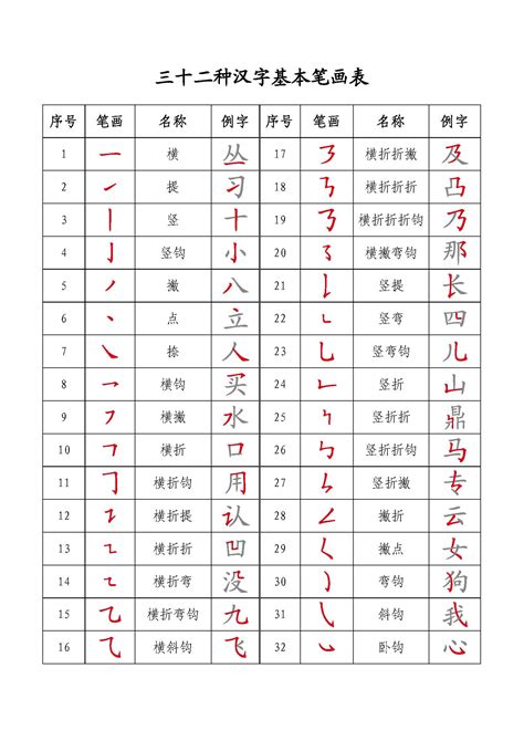 16畫字|笔画16画的字